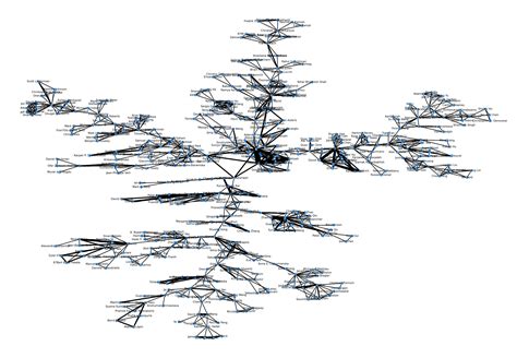 Image result for Modularity Network