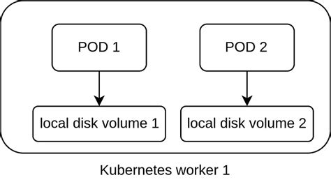 Local Disk Storage 的图像结果
