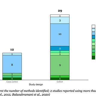 Image result for Statistical Design Types