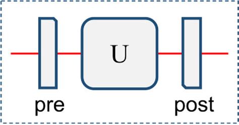 Image result for Weak Instrument Problem
