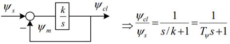 Prediction and Compensation Model of Longitudinal and Lateral Deck ...