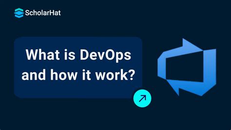 Image result for How DevOps Works