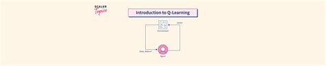 Image result for Q Learning Simple Example