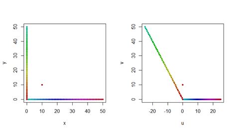 Image result for Transform Variable