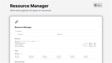 Resource Manager 的图像结果