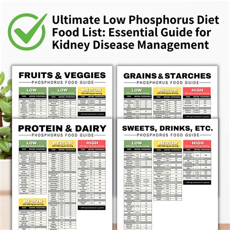 Low Phosphorus Diet Food Chart for Stage 4 Kidney Disease Renal Diet, Kidney Friendly Food List ...