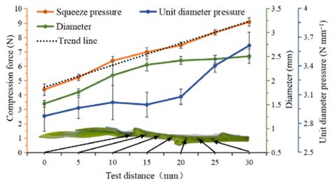 Biomechanical Characterization of Bionic Mechanical Harvesting of Tea Buds