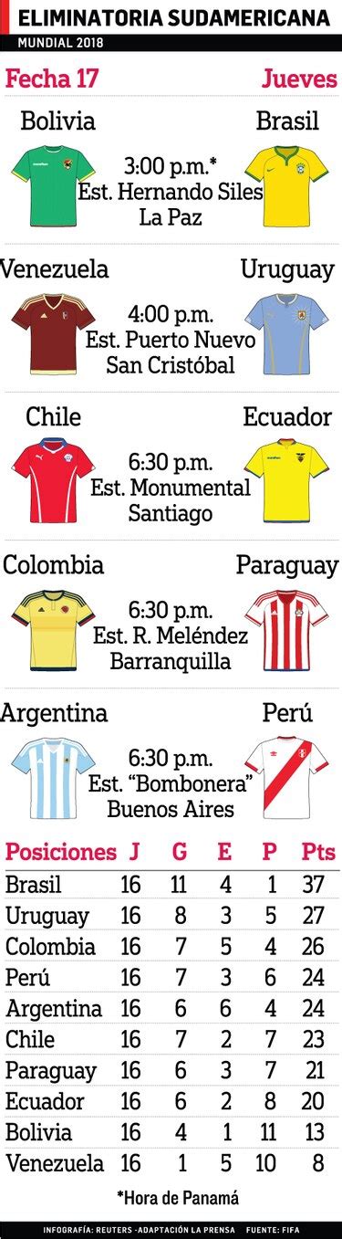 Colombia va por la clasificación al Mundial ante Paraguay | La Prensa ...