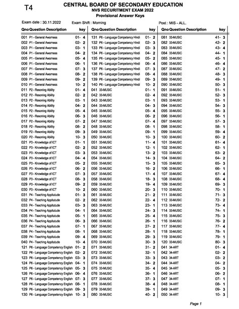 30 11 2022 Misc Morning - Art and film appreciation (sec) philosophy ...