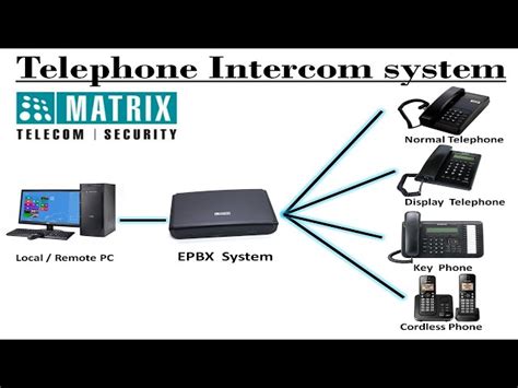 Matrix Epabx System - Matrix Epabx Intercom System Trader - Retailer ...