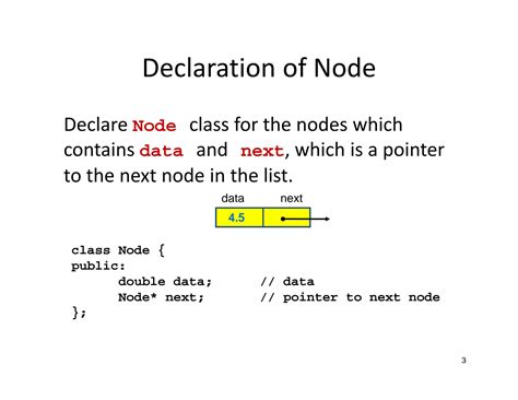 Image result for Linked List Algorithm Implementation