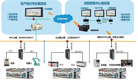 智能设备 的图像结果