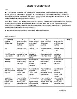 Circular Flow Model Project Poster Example 的图像结果