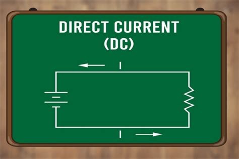 Direct Current Power 的图像结果
