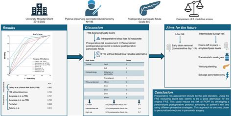 A Comparison of Preoperative Predictive Scoring Systems for ...