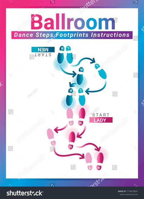 Image result for Ballroom Dance Tutorial