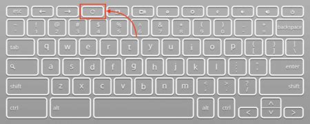 Image result for How to Use Refresh Key