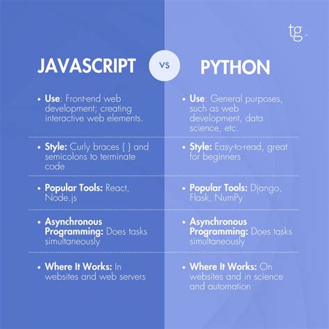 Image result for JavaScript Python Integration