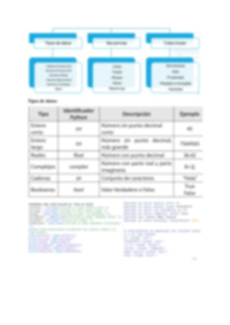 Variable En Python 的图像结果