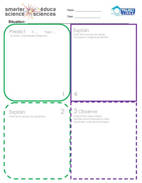 Image result for Objectives of Science Explain Predict