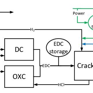 Image result for VCM Production