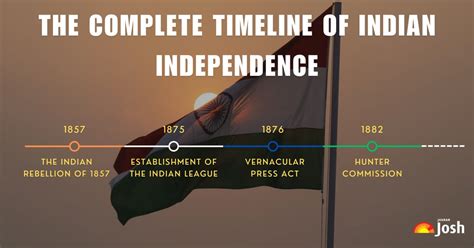 Swatantra Diwas 2024: The Complete Timeline of Indian Freedom Struggle ...