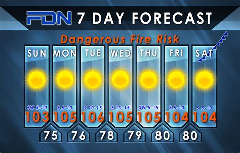 Focus DFW Forecast for Sunday, July 30, 2023 - Focus Daily News