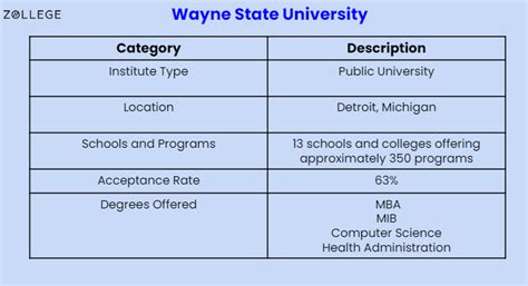 Wayne State University: Rankings, Tuition Fees, Programs and Acceptance ...