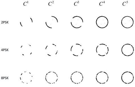 A Robust Constellation Diagram Representation for Communication Signal ...