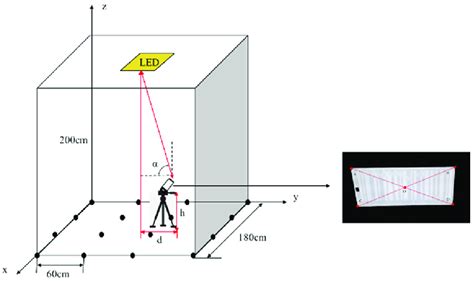 Precise Point Positioning Explained 的图像结果
