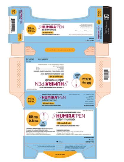 Humira Numbers 的图像结果