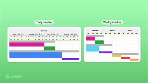 What Is a Gantt Chart? How To Make and Use This Visual Tool (2025 ...