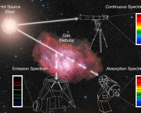 Spectroscopy Animation 的图像结果