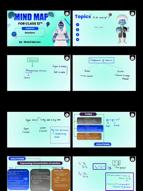 Image result for Class 12 Python Note Map Chart