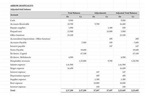 [Solved] ARROW HOSPITALITY Trial Balances September 30, 2023 Unadjusted... | Course Hero