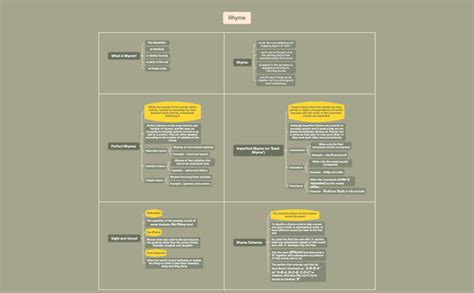 Mind Map: Rhyme | Biggerplate