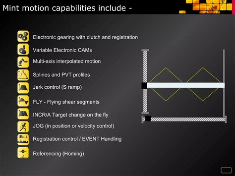Image result for Dispensing System Applications
