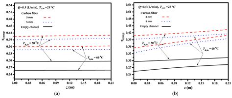 Enhancing the Permeate Flux Improvement of Direct Contact Membrane ...