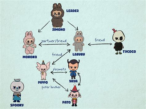 50 Labubu Name Ideas for Your Favorite Monster