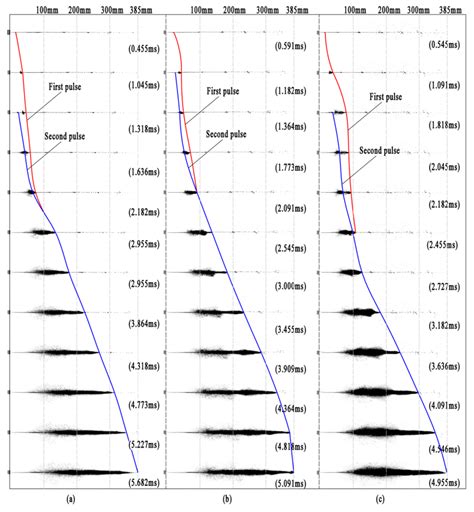 Influence of Hydraulic Parameters on Multi-Stage Pulse Characteristics ...