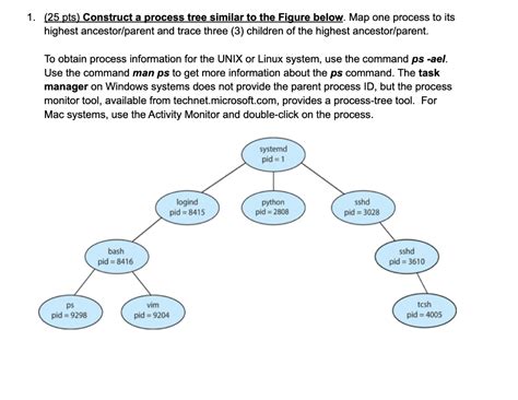 Parent Process Tree 的图像结果