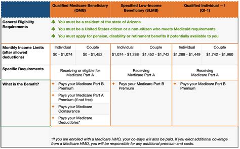Medicare Savings Programs – Medicare 863