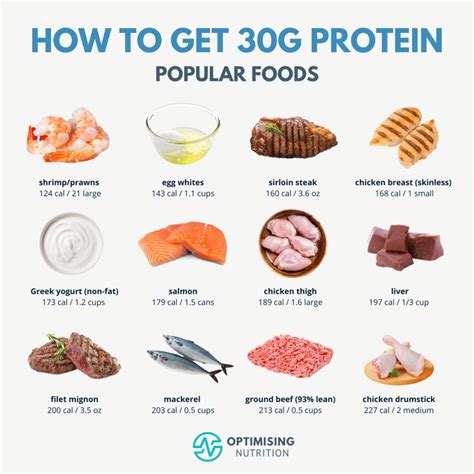 Visualising 30 Grams of Protein in Everyday Foods | Optimising Nutrition