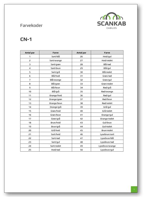 Image result for Cable Color Code Chart