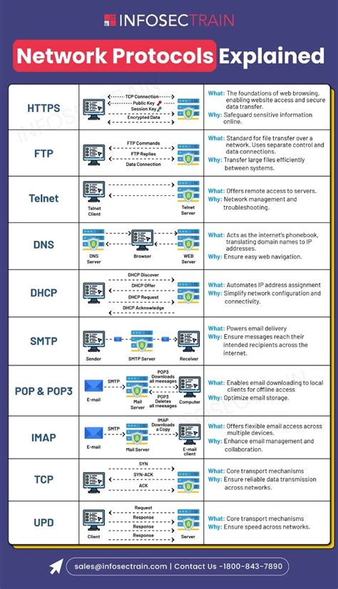 Computer Networking Reference 的图像结果