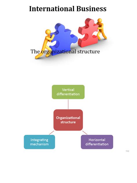 Organizational Structures of International Standard 的图像结果