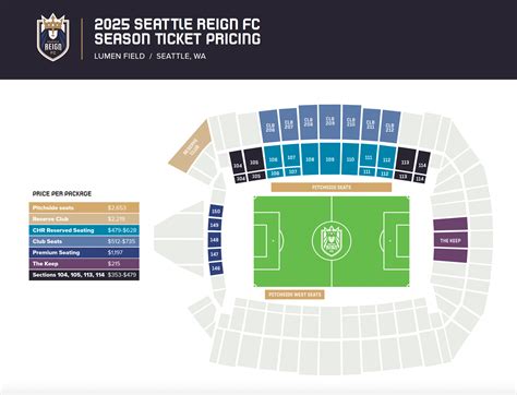 Everything you need to know to prep for 2025 Reign season