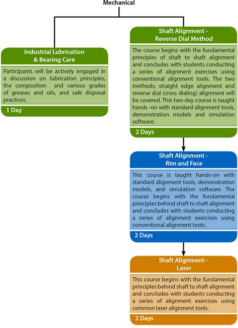 Image result for Reverse Alignment Method
