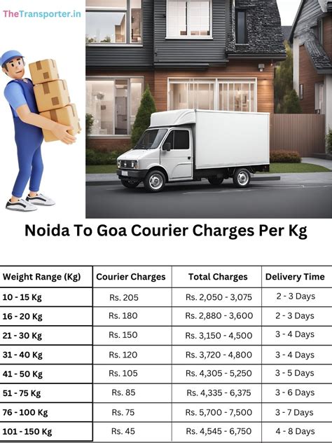 Need fast courier with updates? Go Noida to Goa today