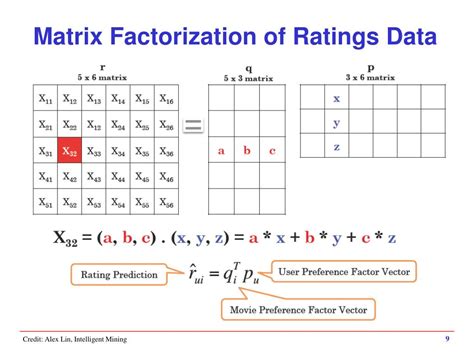 Image result for Matrix Factorization